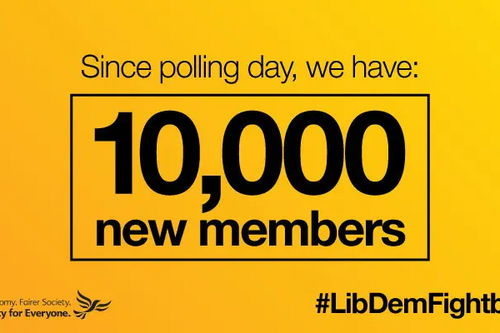 10,000 new members since polling day