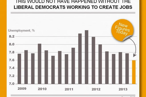 Lib Dems Creating Jobs